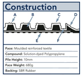 Entrance Mat No. 200 - 1
