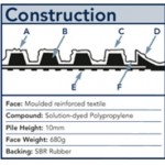 Waterhog Fashion Safety Mat - Construction